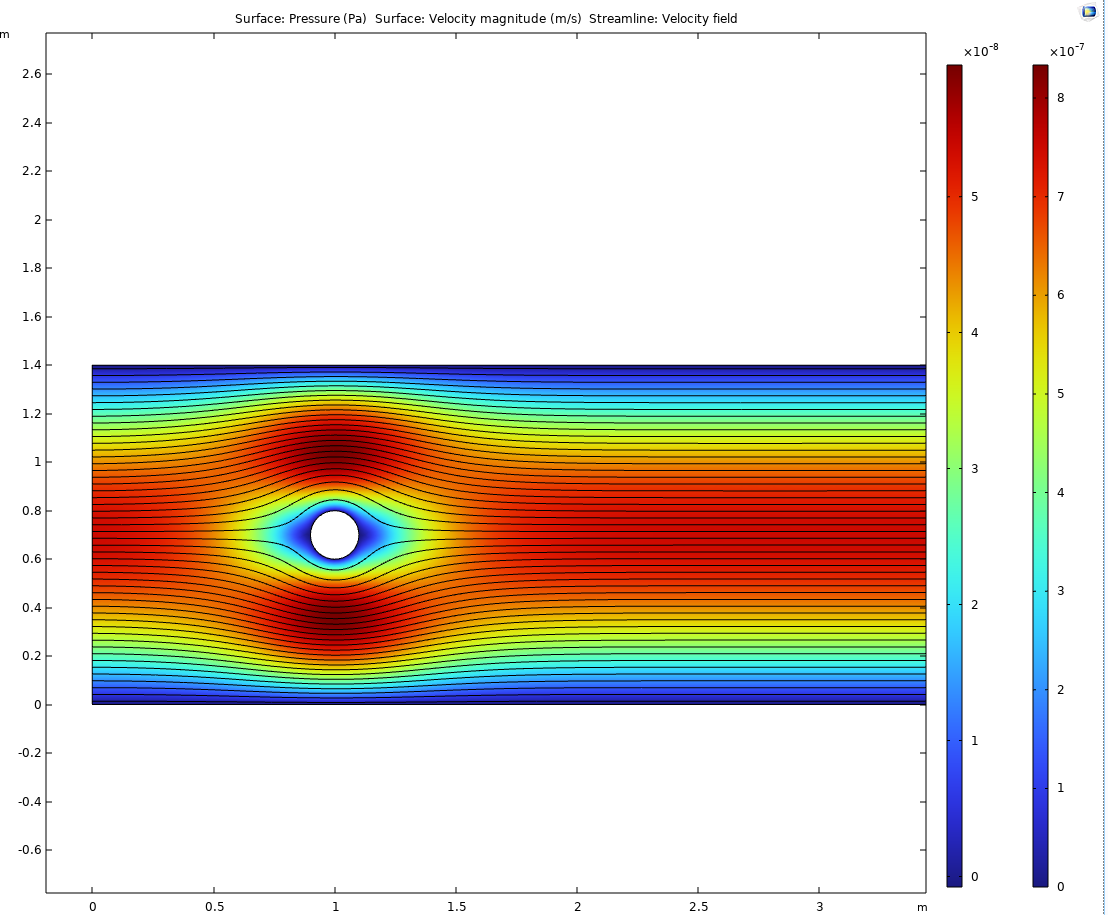 Velocity field at Reynolds number 5, still attached and fore-aft symmetric