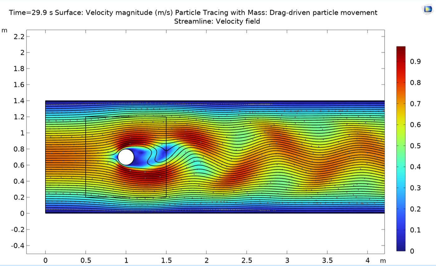 Velocity field at Reynolds number 100 with a fully developed Kármán vortex street