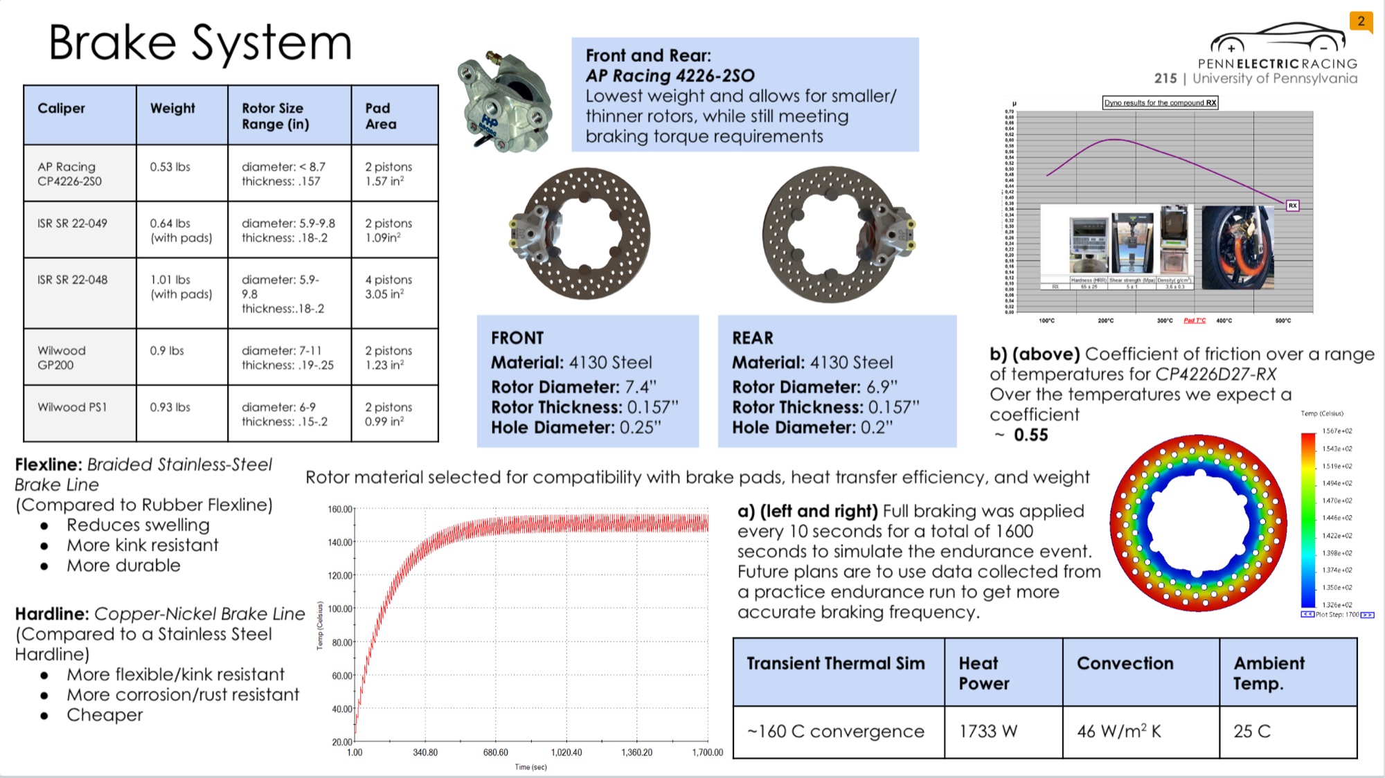 Brake-system design data: caliper selection, rotor specifications, transient thermal simulation, and coefficient-of-friction analysis